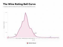 wine-ratings1